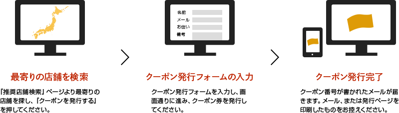 最寄りの店舗を検索、クーポン発行フォームの入力、クーポン発行完了