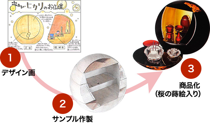 仏壇　お値下げしました。 仏壇 お値下げしました。 お仏壇のはせがわ 仏壇 コンパクト